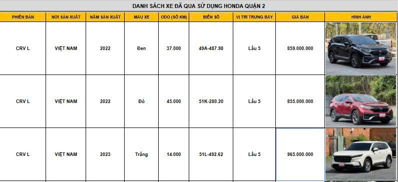 Danh sách xe Honda Ô tô đã qua sử dụng tại Honda Quận 2